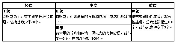痤疮的严重程度分类