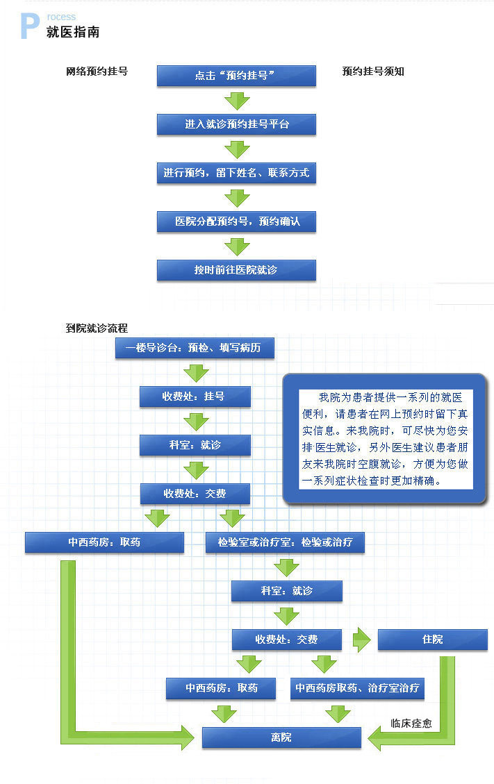 长春中吉牛皮癣医院就医指南