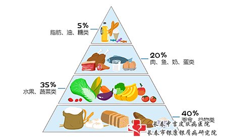 牛皮癣患者要注意饮食